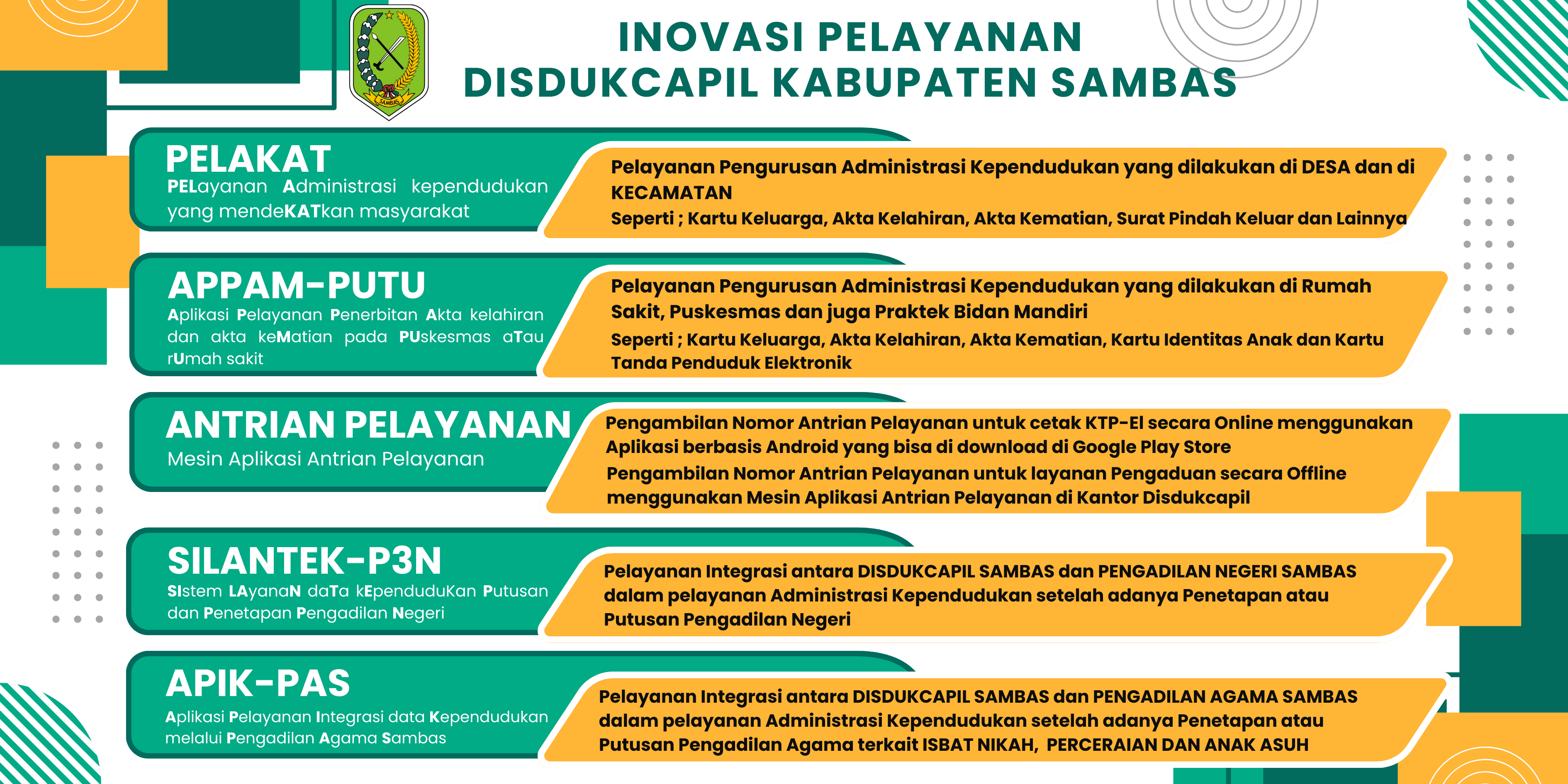 INOVASI